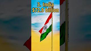 Top 5 Countries With Highest Defense Budget in 2023 #shorts #viral #top10