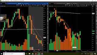 Options Small Account ChallengeDay 1 and 2