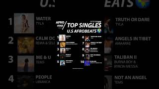 TOP 10 AFROBEATS SINGLES LES PLUS STREAMÉ AU ÉTATS-UNIS (U.S) 🌍🇺🇸🎶