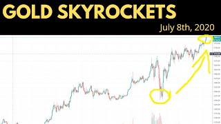 Gold Skyrockets to 9 Year Highs, Gold Stocks Follow Gains (GDX, GDXJ) -XAU/USD Technical Analysis