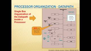 Processor Organization