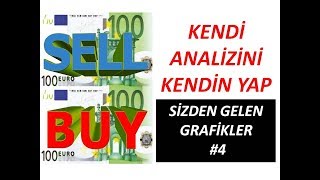 FOREX BORSA / NASIL PARA KAZANILIR ? ( Sizden Gelen Grafikler #4  )