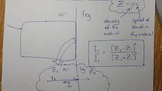 Wk6 Tues3: Acoustic impedance