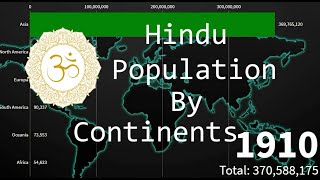 Hindu population by continents 1900-2100