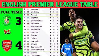 🚨EPL updated league table 2023/24🔥 Round 15