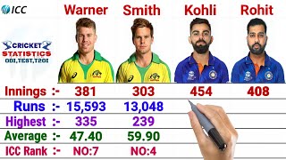 IND Best-2 vs AUS Best-2  Batsman Comparison || Warner vs Rohit | Smith vs Kohli