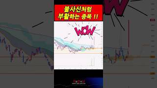 불사신처럼 쓰러질듯 부활하는 종목!! 팔 때가 아니라 사야할 때!!  #유비케어