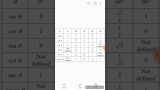 HOW TO EASILY REMEMBER TRIGONOMETRIC TABLE- TRICK (200% WORKING)