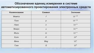 Лабораторная работа «Исследование однополупериодного выпрямителя»