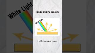 what colour is a mirror ?  #physics