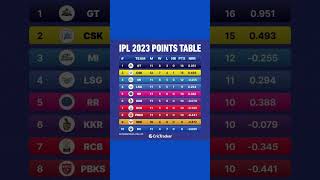 IPL 2023 Points table #cricket #ipl #ipl2023