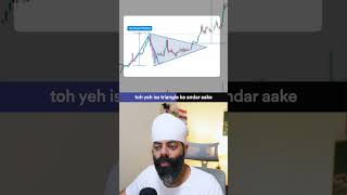 Triangle Chart Pattern Trading Strategy Explained | Dhan