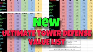 Showing The NEW Ultimate Tower Defense Value List