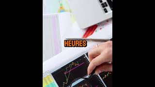 Le Day Trading: comment faire du Day Trading ? 🤔🤔