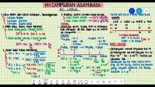 CARA MEMBEDAKAN LARUTAN ASAM BASA,  HIDROLIS & PENYANGGA