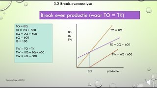 128. Break-even-analyse - Hoofdstuk 3-2