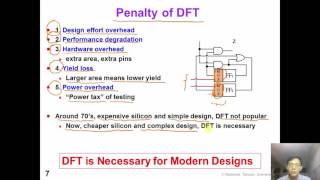 11 1 DFT1 Intro