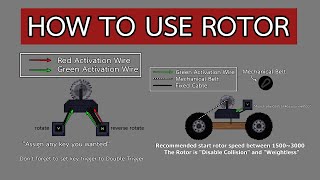 people playground : How to use Rotor