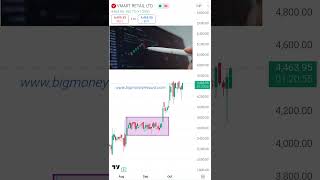 Vmart Share Analysis || v mart share target price