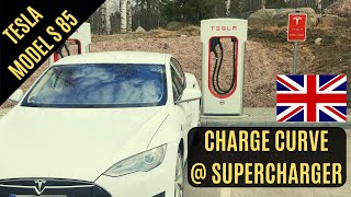 Tesla Model S 85 Charge Curve at Supercharger