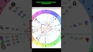 Astro-guide To Personal Growth: Using Astrology For A Better You!