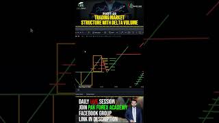 Exploring Trading Market Structure with Delta Volume ! Part 23