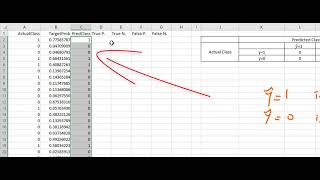 Using Excel to Obtain Confusion Matrix and Performance Measures