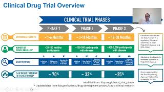 HEALEY ALS Platform Trial Webinar: August 22, 2024 | Drug Development Discussion