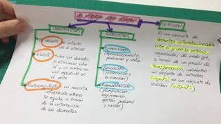 Teoría: la empresa como sistema