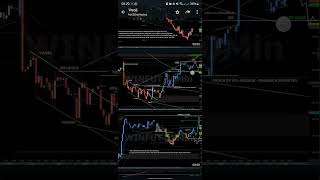 Al Brooks Técnico - esclarecendo dúvidas - Esse é um exemplo de estudo pré mercado diário