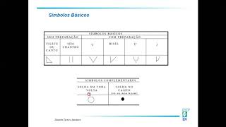 DESENHO MECÂNICO: PARTE 11 - SIMBOLOGIA DE SOLDAGEM 1.