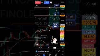 Stock : Fincables (Finolex Cables) Buy, SL and Target 🎯 levels analysis 1st April 24 #shorts