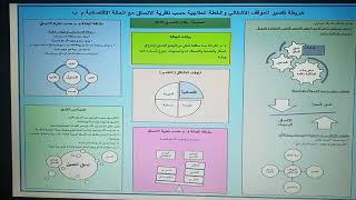 دورة تطبيق النظريات والنماذج العلاجيه ( الجزء الثاني ) المدرب طلال الاسمري ٢٠٢١