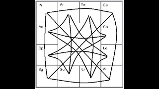 Rasi Drishti - Aspecto por Casas (signos) - Curso de Astrologia Védica - Jyotish