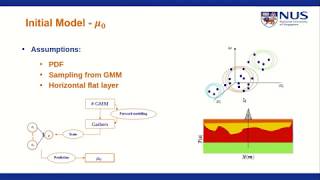 Practical AVO inversion with machine learning