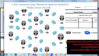 A New Autonomous Data Transmission Reduction Method For Wireless Sensors Networks Method For Wireles