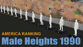 Your fixed Data is from 90's | America Male Heights Ranking 1990 by Country