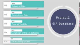 Visual Management Dashboard, Environmental Assessment and Permits Center, Mecaoman