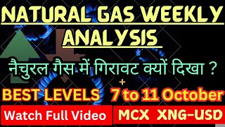 नैचुरल गैस monday analysis,natural gas news, natural gas, natural gas weekly analysis, xngusd update