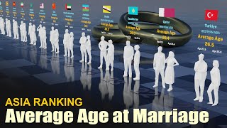 You are not late | Asia Average Age at Marriage by Country 2024