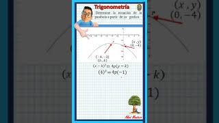 #parábola #geometríaanalítica