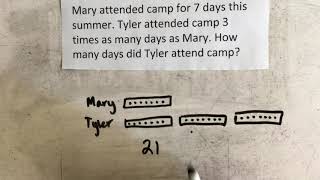 Multiplication As Comparison