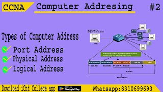 #2 CCNA || Types of Computer Address || what is computer address|| abhishek sir