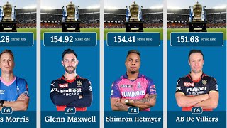 Best Strike Rate in IPL | All time Best Striker Batsman in IPL