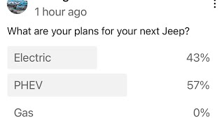 I have a poll on my channel. I’d like to get your perspective on your next Jeep.