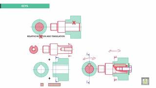 18 Engineering Drawing 2   Ch3   Keys and Cotters