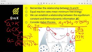 AP Chemistry: Video 9-2: Thermodynamics and Equilibrium