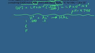 Finding the pH of a Buffer after adding Strong Acid or Base