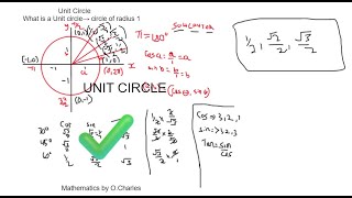 Unit Circle