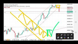 How to profitably trade breakout | My secrete intraday strategy 2024